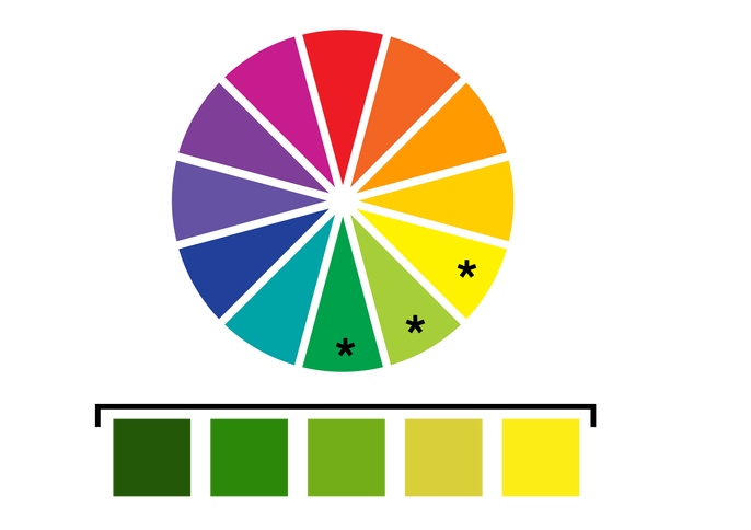 Phối màu tương đồng trong thiết kế nội thất
